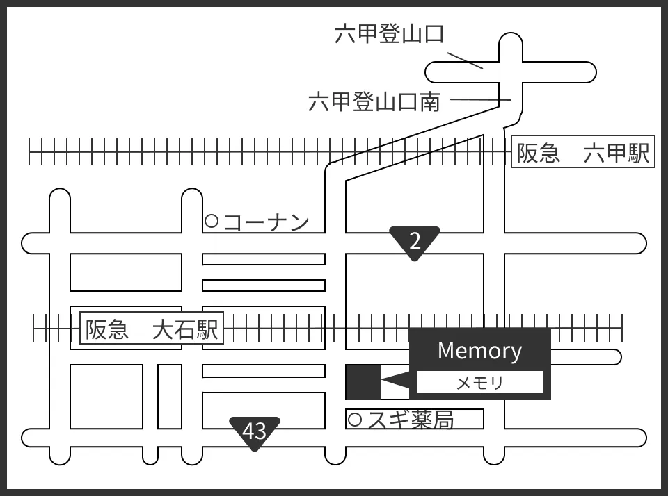 memoryへアクセス